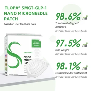 Tlopa® SMGT-GLP-1 Nano Microneedle Patch 21 Tlopa® SMGT-GLP-1 Nano Microneedle Patch