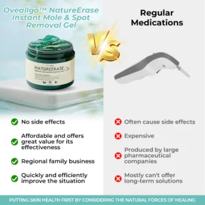 Oveallgo® NatureErase Instant Mole & Spot Removal Gel 16 Oveallgo® NatureErase Instant Mole & Spot Removal Gel