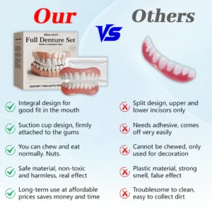 Bikenda® Official Store Advanced Full Denture Set 17 Bikenda® Official Store Advanced Full Denture Set