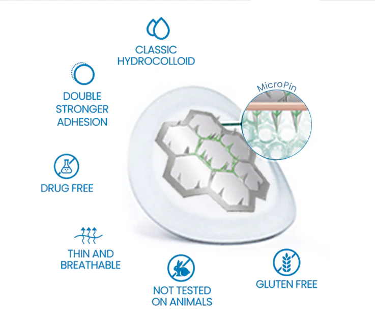 Oveallgo® JointCare MicroPin Relief Patch 2 Oveallgo® JointCare MicroPin Relief Patch