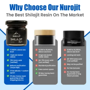 Nurojit™ Pure Shilajit Resin 5 Nurojit™ Pure Shilajit Resin