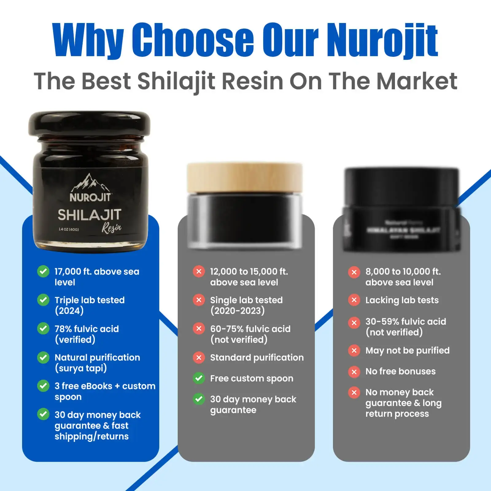 Nurojit™ Pure Shilajit Resin 3 Nurojit™ Pure Shilajit Resin