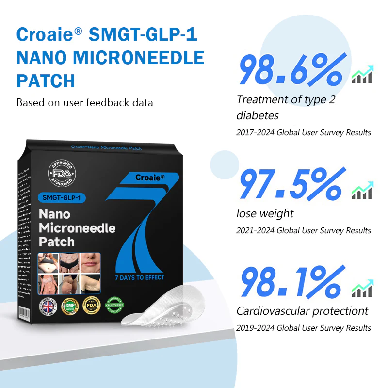 CROAIE® Nail Fungus Care Patches® Nano Microneedle Patch 6 CROAIE® Nail Fungus Care Patches® Nano Microneedle Patch with SMGT-GLP-1