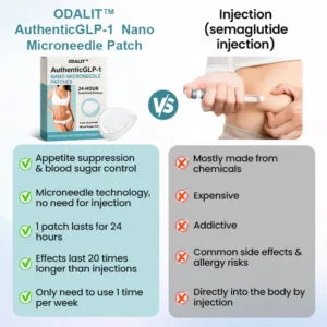 ODALIT™ Authentic GLP-1 Nano Microneedle Patch 11 ODALIT™ AuthenticGLP-1 Nano Microneedle Patch