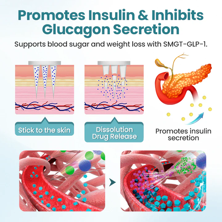 Fivfivgo® PureGLP-1 Nano Microneedle Patch 2 Fivfivgo® PureGLP-1 Nano Microneedle Patch