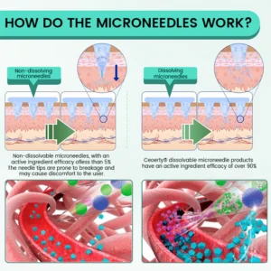 Ceoerty® Slimura GLP-1 Nano Microneedle Patch