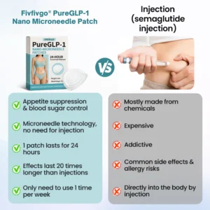 Fivfivgo® PureGLP-1 Nano Microneedle Patch 12 Fivfivgo® PureGLP-1 Nano Microneedle Patch