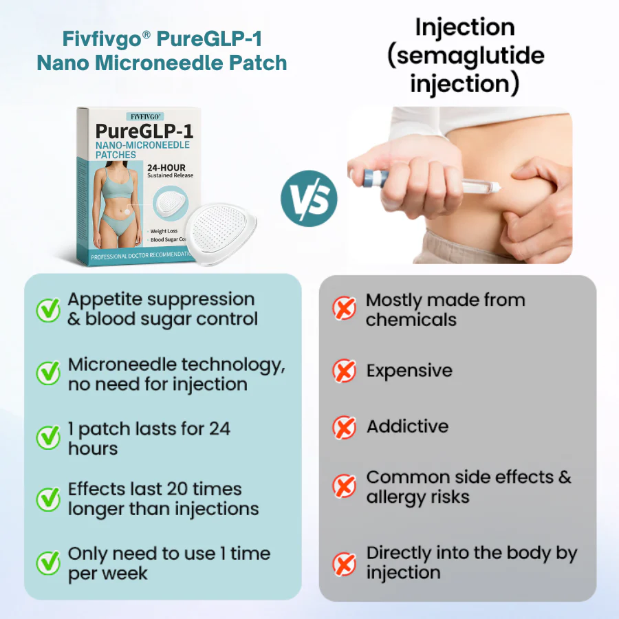 Fivfivgo® PureGLP-1 Nano Microneedle Patch 5 Fivfivgo® PureGLP-1 Nano Microneedle Patch