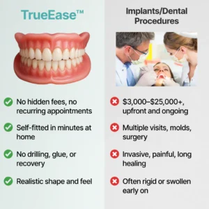 TrueEase™ Custom-Fit Functional Dentures