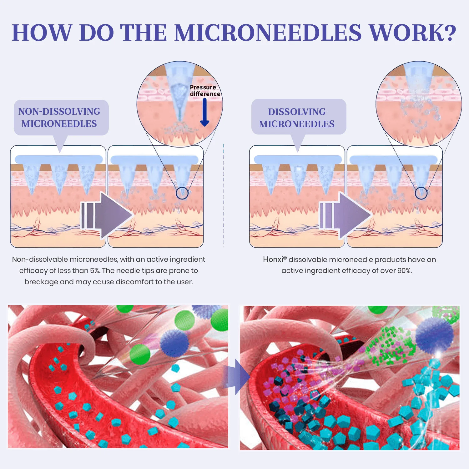 Honxi® NIDDK Tirzepatide Namo Microneedle Patch 8 Tirzepatide Namo Microneedle Patch