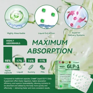 Croaie® GLP-1 Weight Loss Liquid Gel 26 Croaie® GLP-1 Weight Loss Liquid Gel