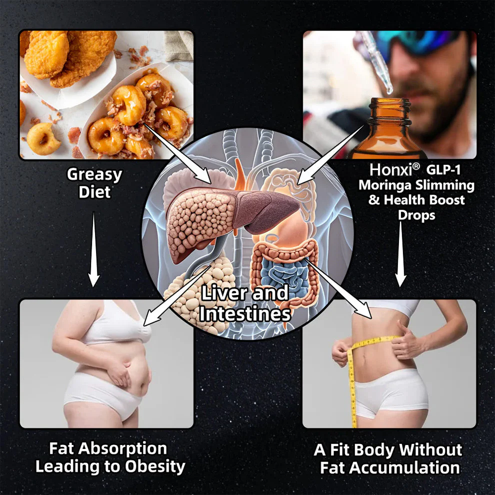 Honxi® ✨GLP-1 Capsaicin & Moringa Slimming Support Drops 8 Honxi® ✨GLP-1 Capsaicin & Moringa Slimming Support Drops - Image 8