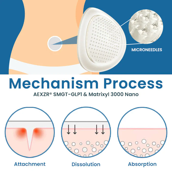 Best Deal AEXZR® SMGT-GLP1 & Matrixyl 3000 Nano Microneedle Patch 4 AEXZR® SMGT-GLP1 & Matrixyl 3000 Nano Microneedle Patch