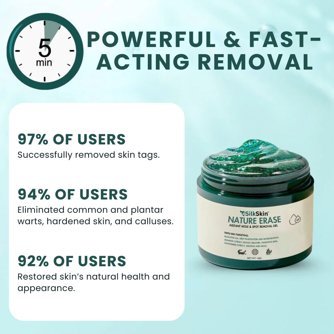 SilkSkin™ | Clinically Proven to Remove 97% of Moles, Warts & Blemishes 4 SilkSkin™ | Clinically Proven to Remove 97% of Moles, Warts & Blemishes