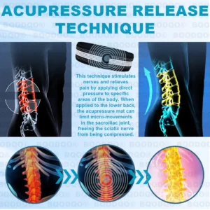 BQODQO® Sciaticare Belt Nerve Decompressor