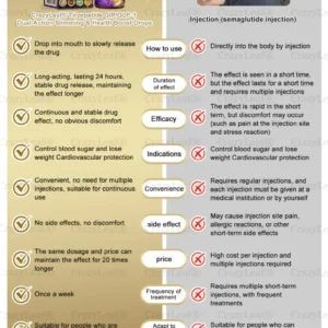 CrazyLeaf® Tirzepatide GIP/GLP-1 Dual-Action Slimming & Health Boost Drops 36 CrazyLeaf® Tirzepatide GIP/GLP-1 Dual-Action Slimming & Health Boost Drops