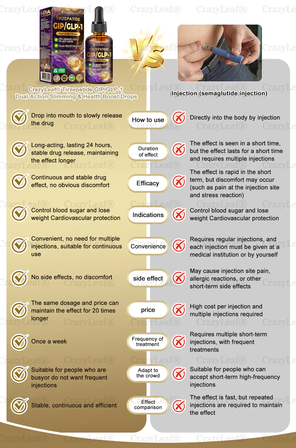 CrazyLeaf® Tirzepatide GIP/GLP-1 Dual-Action 18 CrazyLeaf® Tirzepatide GIP/GLP-1 Dual-Action - Image 18