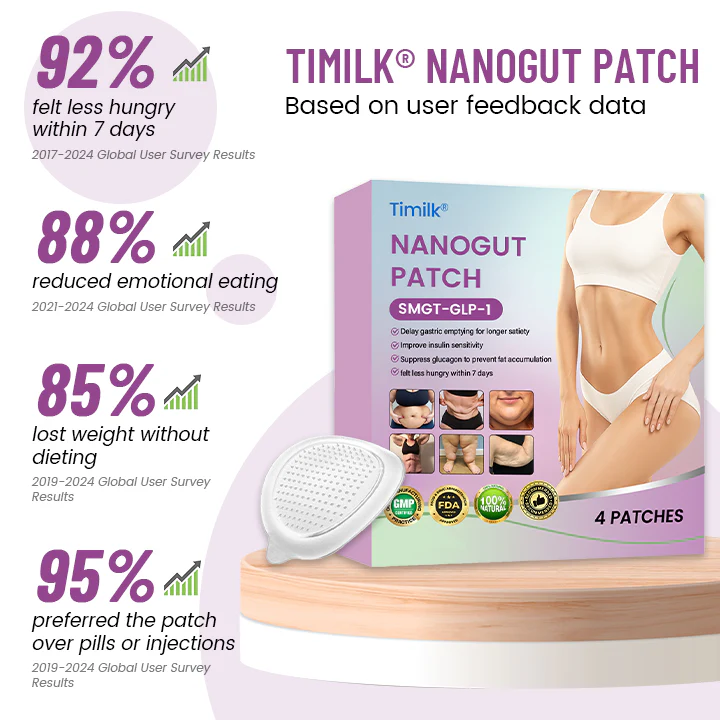 Timilk® NanoGut Patch with GLP-1 Mimic & Maca Root 4 Timilk® NanoGut Patch with GLP-1 Mimic & Maca Root - Image 4