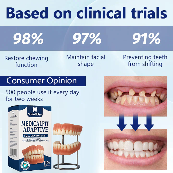 SmileFitPro® – MedicalFit Adaptive Dentures 6 SmileFitPro® – MedicalFit Adaptive Dentures