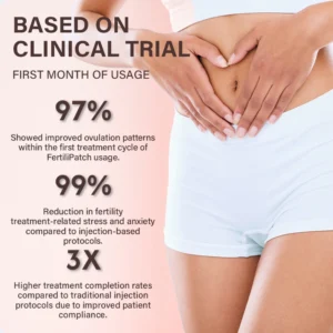 Oveallgo® FertiliPatch Microneedle Fertility Enhancement System 12 Oveallgo® FertiliPatch Microneedle Fertility Enhancement System