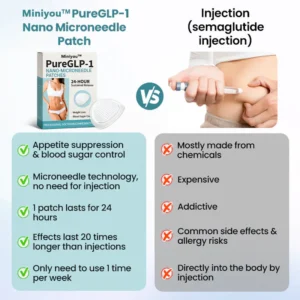 Miniyou™ PureGLP-1 Nano Microneedle Patch