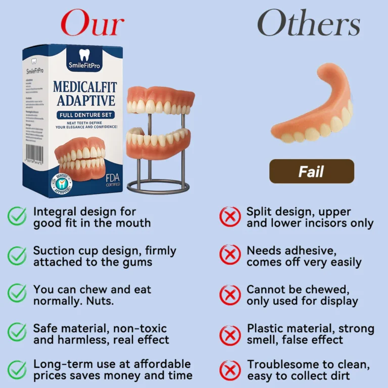 SmileFitPro® – MedicalFit Adaptive Dentures 2 SmileFitPro® – MedicalFit Adaptive Dentures