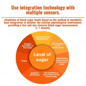 YUNPSO™ Non-Invasive 4-in-1 Advanced Glucose Monitor 23 YUNPSO™ Non-Invasive 4-in-1 Advanced Glucose Monitor