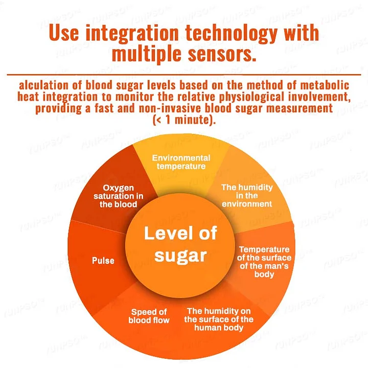 YUNPSO™ Non-Invasive 4-in-1 Advanced Glucose Monitor 10 YUNPSO™ Non-Invasive 4-in-1 Advanced Glucose Monitor