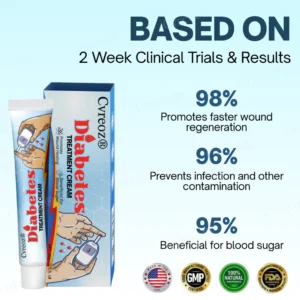 Cvreoz® Diabetes Treatment Cream 10 Cvreoz® Diabetes Treatment Cream