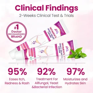 Fivfivgo® Women’s GentY HPV Relief Cream 13 Fivfivgo® Women’s GentY HPV Relief Cream