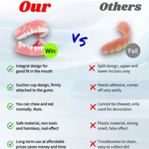 Bikenda®Advanced Full Denture Set 14 Bikenda®Advanced Full Denture Set