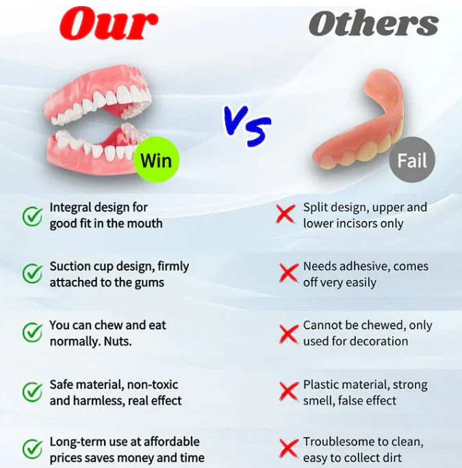 Bikenda®Advanced Full Denture Set 5 Bikenda®Advanced Full Denture Set - Image 5