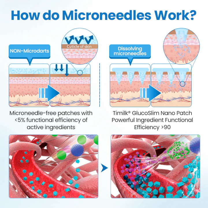 Timilk® GlucoSlim Nano Patch — Slimming and Firming, Supports Blood Sugar Management, Injection-Free, Visible Results in 7 Days! 3 Timilk® GlucoSlim Nano Patch — Slimming and Firming, Supports Blood Sugar Management, Injection-Free, Visible Results in 7 Days!