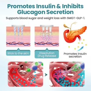 Miniyou™ PureGLP-1 Nano Microneedle Patch