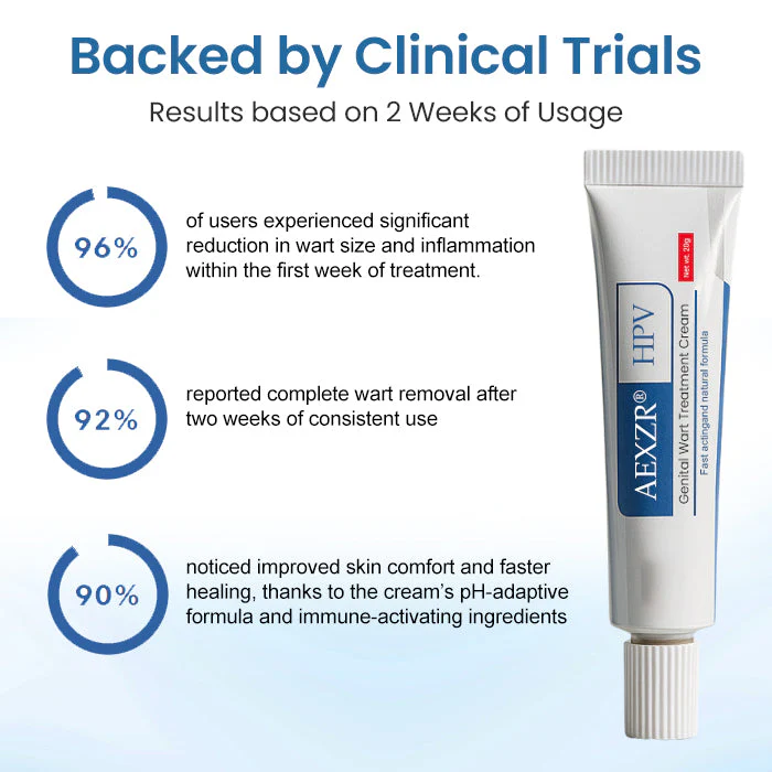 AEXZR® HPV Genital Wart Treatment Cream 2 AEXZR® HPV Genital Wart Treatment Cream