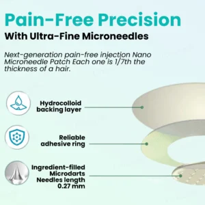 Cvreoz® SMGT-GLP-1 Nano Microneedle Patch