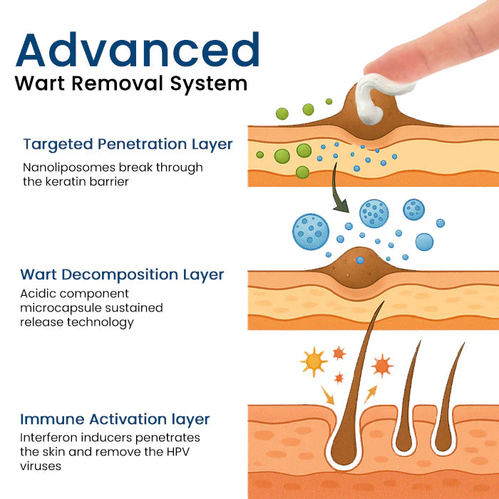 AEXZR® Herbal Genital Skin Treatment Cream 4 AEXZR® Herbal Genital Skin Treatment Cream