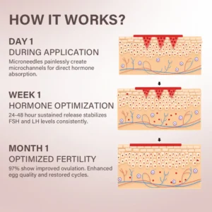 Oveallgo® FertiliPatch Microneedle Fertility Enhancement System 17 Oveallgo® FertiliPatch Microneedle Fertility Enhancement System