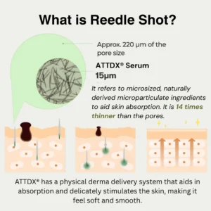 ATTDX® Reedle Shot 100 Tag & Spot Target Advanced Serum 18 ATTDX® Reedle Shot 100 Tag & Spot Target Advanced Serum