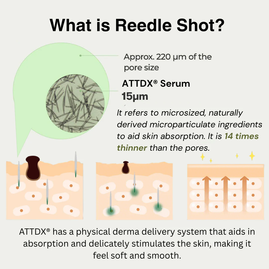 ATTDX® Reedle Shot 100 Tag & Spot Target Advanced Serum 5 ATTDX® Reedle Shot 100 Tag & Spot Target Advanced Serum - Image 5