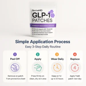 ReviveMD GLP-1 Patches 14 ReviveMD GLP-1 Patches