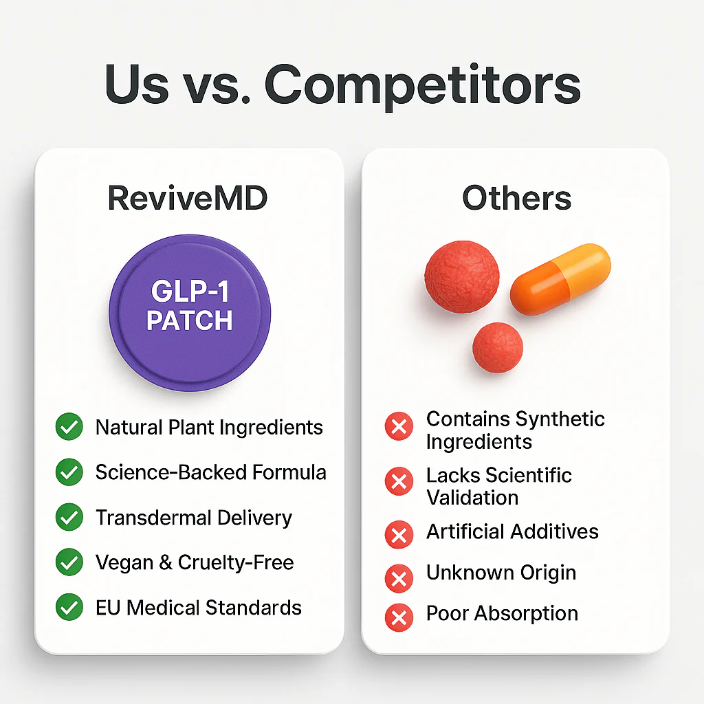 ReviveMD GLP-1 Patches 8 ReviveMD GLP-1 Patches - Image 8