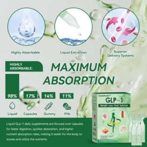 Cyeraolmde™ GLP-1 Weight Loss Oral Solution