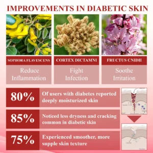 CVREOZ® GlucoseGuard Skin Rescue Cream 21 CVREOZ® GlucoseGuard Skin Rescue Cream