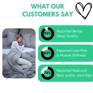 Fitted grounding bed sheet 18 Fitted grounding bed sheet