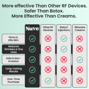 Nuve Radiance 14 Nuve Radiance