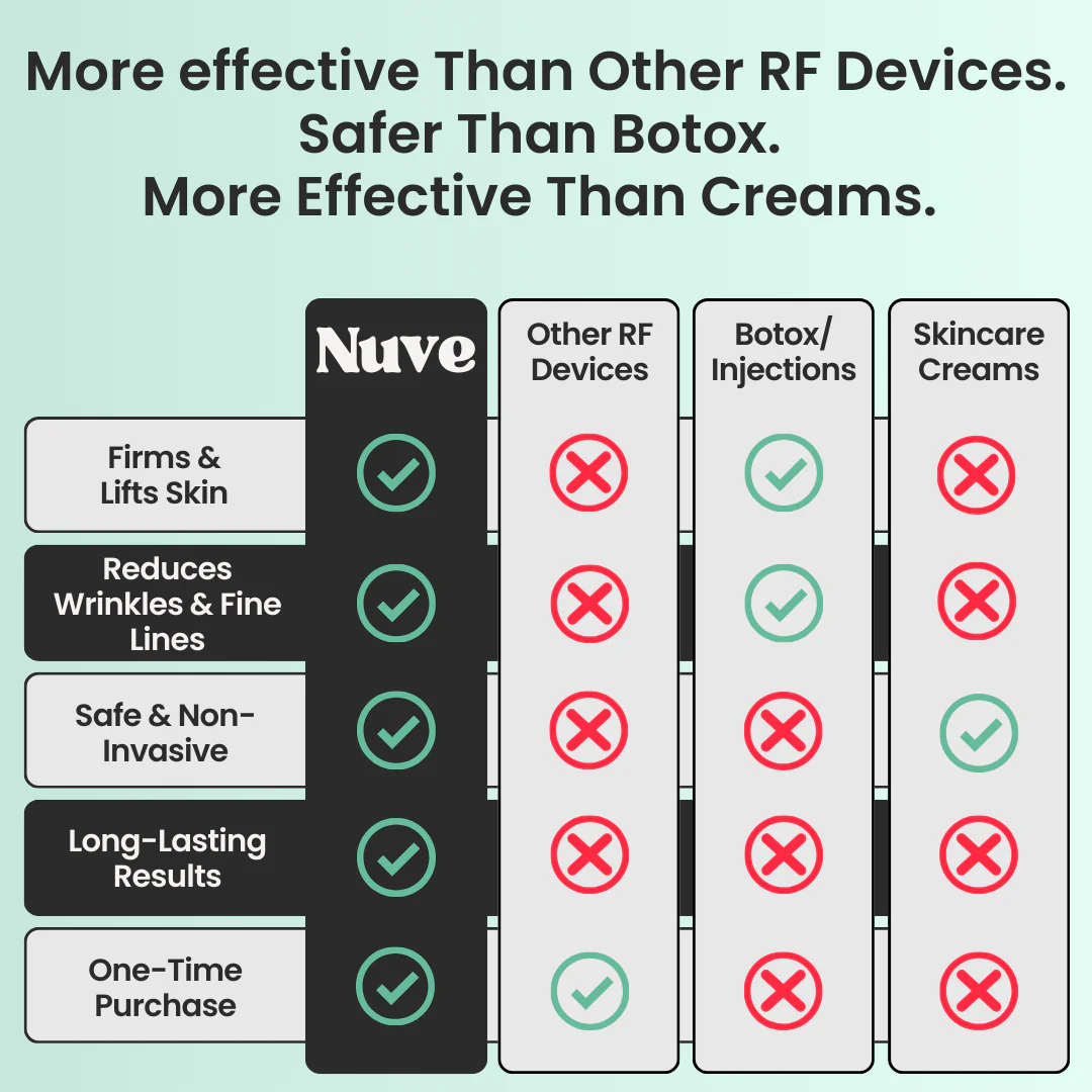 Nuve Radiance 4 Nuve Radiance