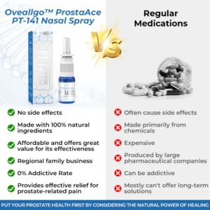 Oveallgo™ ProstaAce PT-141 Nasal Spray 10 Oveallgo™ ProstaAce PT-141 Nasal Spray