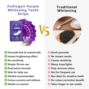 Fivfivgo® Purple Whitening Teeth Strips