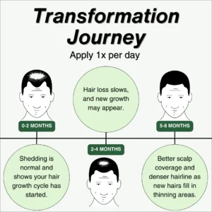 Growth Activation Serum™ - Sale 10 Growth Activation Serum™ - Sale